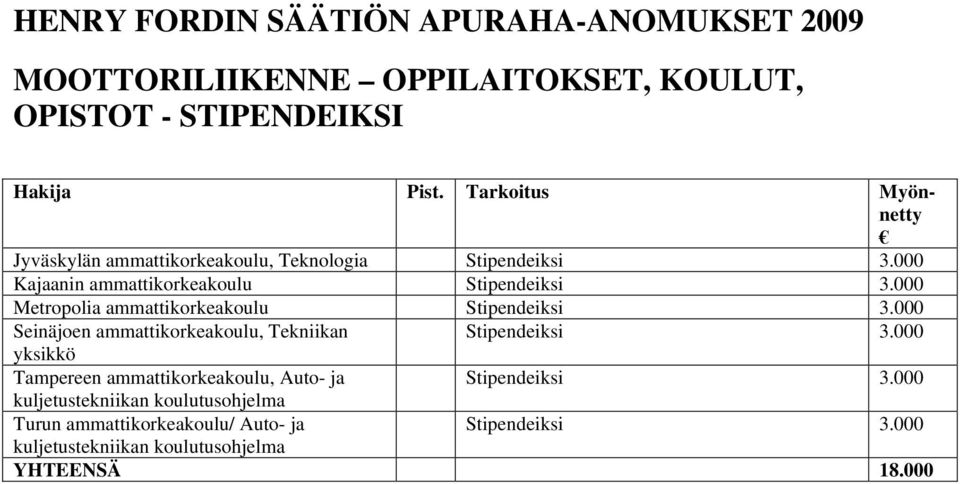 yksikkö Tampereen, Auto- ja kuljetustekniikan koulutusohjelma