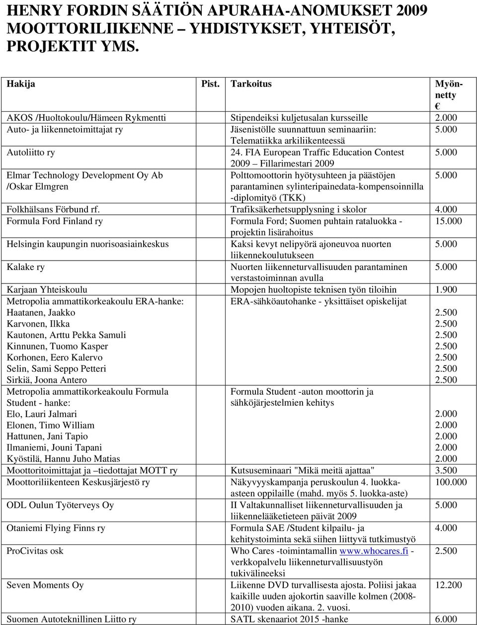FIA European Traffic Education Contest Elmar Technology Development Oy Ab /Oskar Elmgren 2009 Fillarimestari 2009 Polttomoottorin hyötysuhteen ja päästöjen parantaminen
