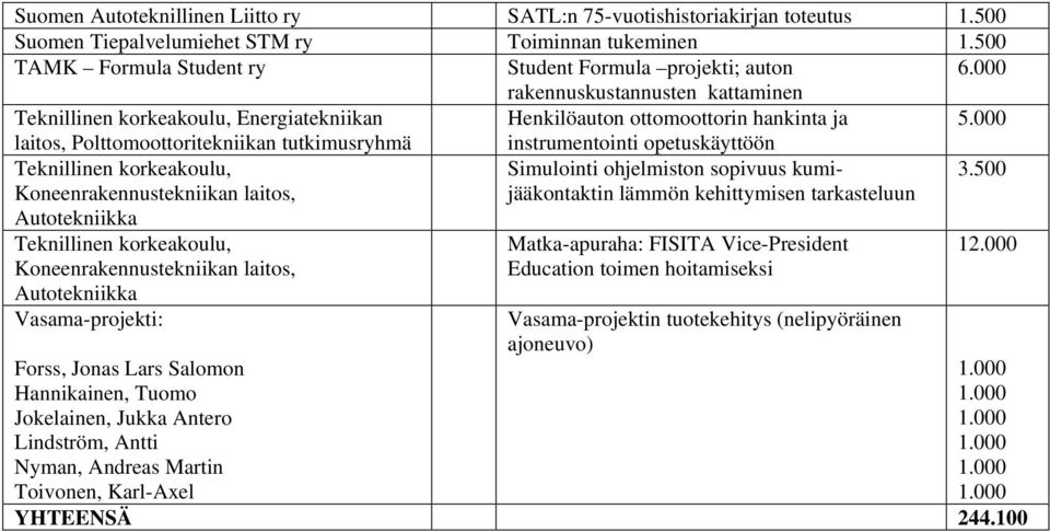 Teknillinen korkeakoulu, Koneenrakennustekniikan laitos, Autotekniikka Simulointi ohjelmiston sopivuus kumijääkontaktin lämmön kehittymisen tarkasteluun 3.