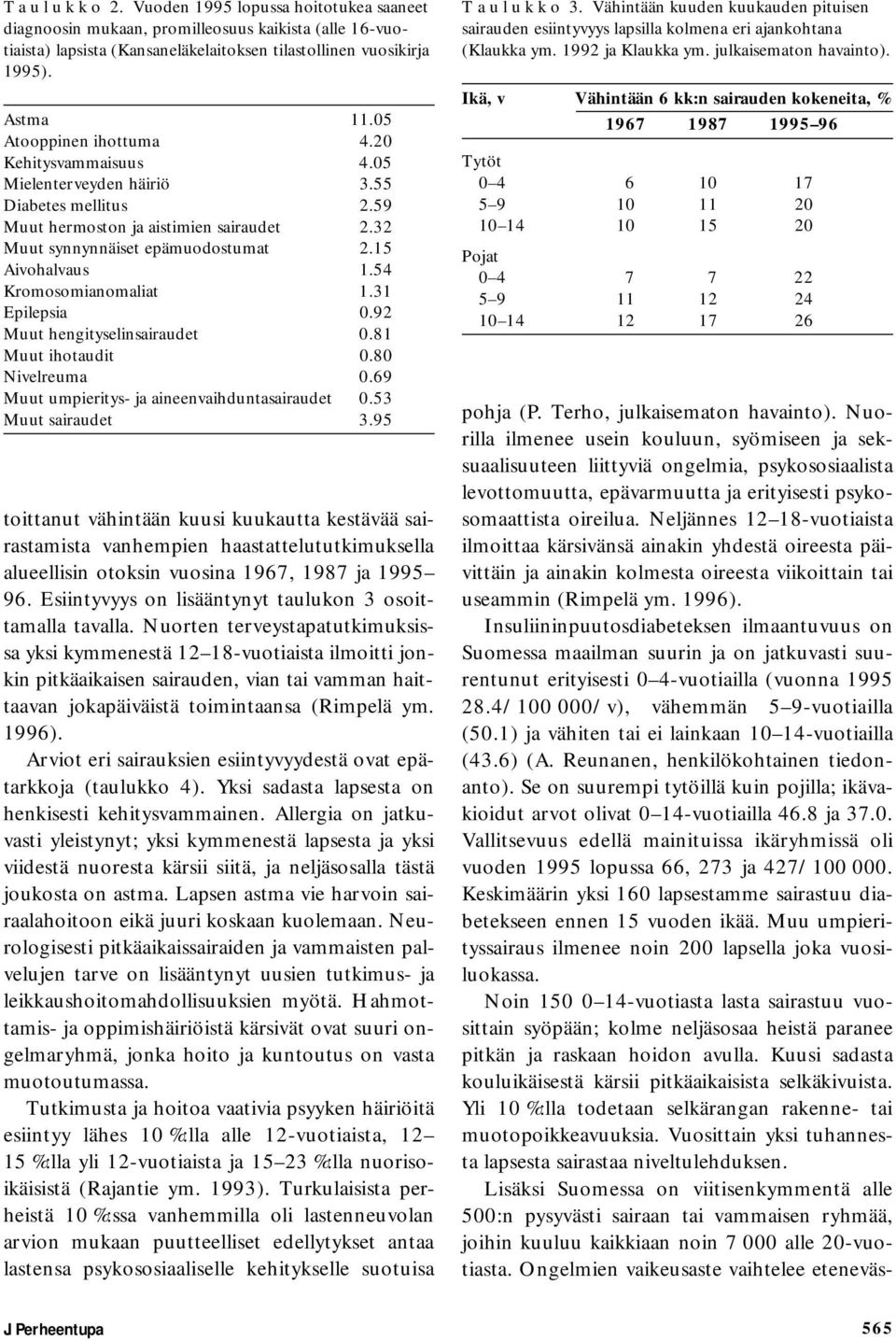 54 Kromosomianomaliat 1.31 Epilepsia 0.92 Muut hengityselinsairaudet 0.81 Muut ihotaudit 0.80 Nivelreuma 0.69 Muut umpieritys- ja aineenvaihduntasairaudet 0.53 Muut sairaudet 3.