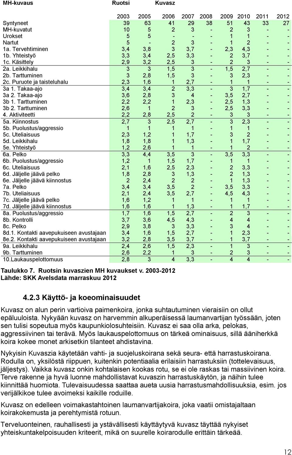 Puruote ja taisteluhalu 2,3 1,6 1 2,7-1 1 - - 3a 1. Takaa-ajo 3,4 3,4 2 3,3-3 1,7 - - 3a 2. Takaa-ajo 3,6 2,8 3 4-3,5 2,7 - - 3b 1. Tarttuminen 2,2 2,2 1 2,3-2,5 1,3 - - 3b 2.