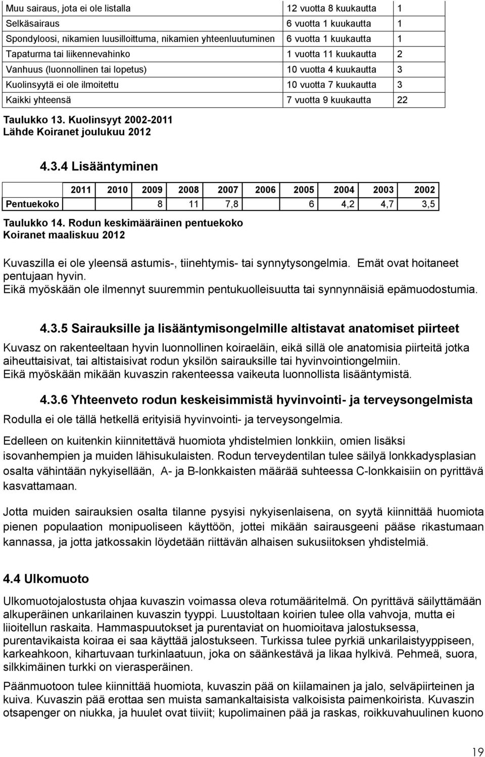 Taulukko 13. Kuolinsyyt 2002-2011 Lähde Koiranet joulukuu 2012 4.3.4 Lisääntyminen 2011 2010 2009 2008 2007 2006 2005 2004 2003 2002 Pentuekoko 8 11 7,8 6 4,2 4,7 3,5 Taulukko 14.