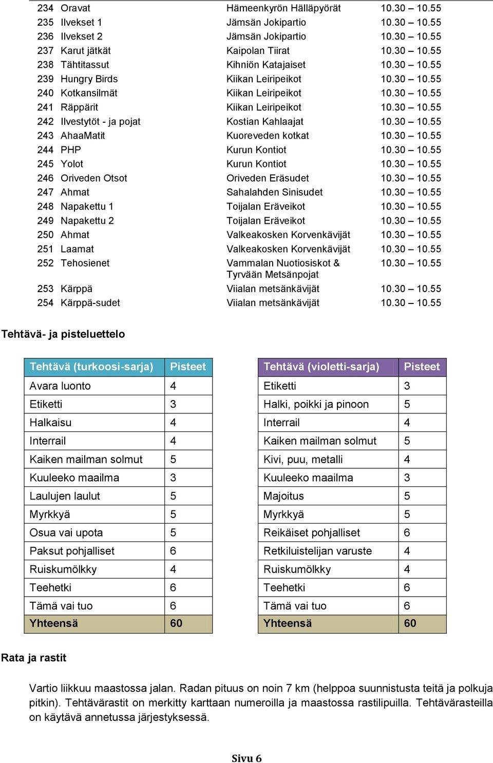 30 10.55 243 AhaaMatit Kuoreveden kotkat 10.30 10.55 244 PHP Kurun Kontiot 10.30 10.55 245 Yolot Kurun Kontiot 10.30 10.55 246 Oriveden Otsot Oriveden Eräsudet 10.30 10.55 247 Ahmat Sahalahden Sinisudet 10.