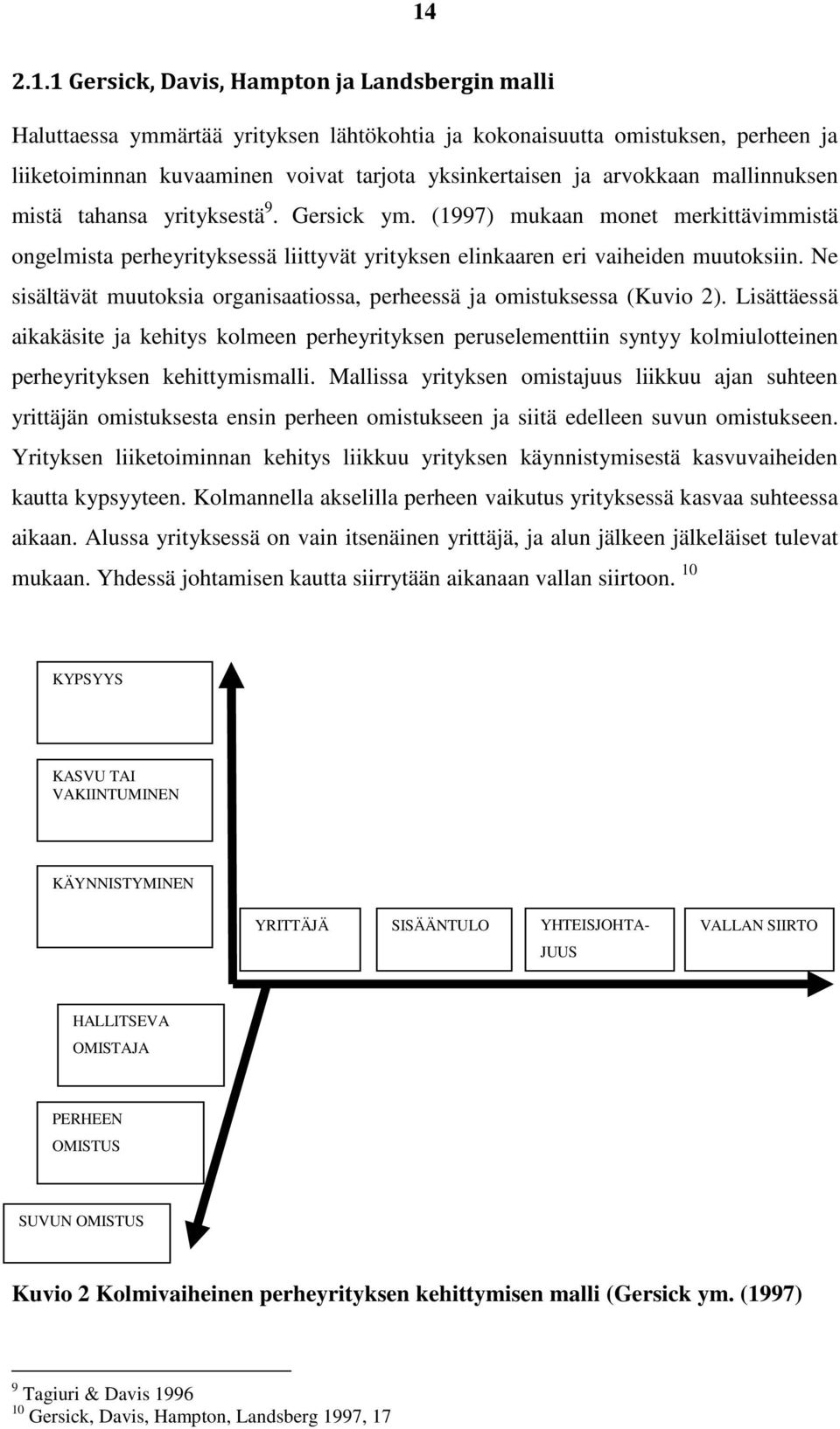 Ne sisältävät muutoksia organisaatiossa, perheessä ja omistuksessa (Kuvio 2).