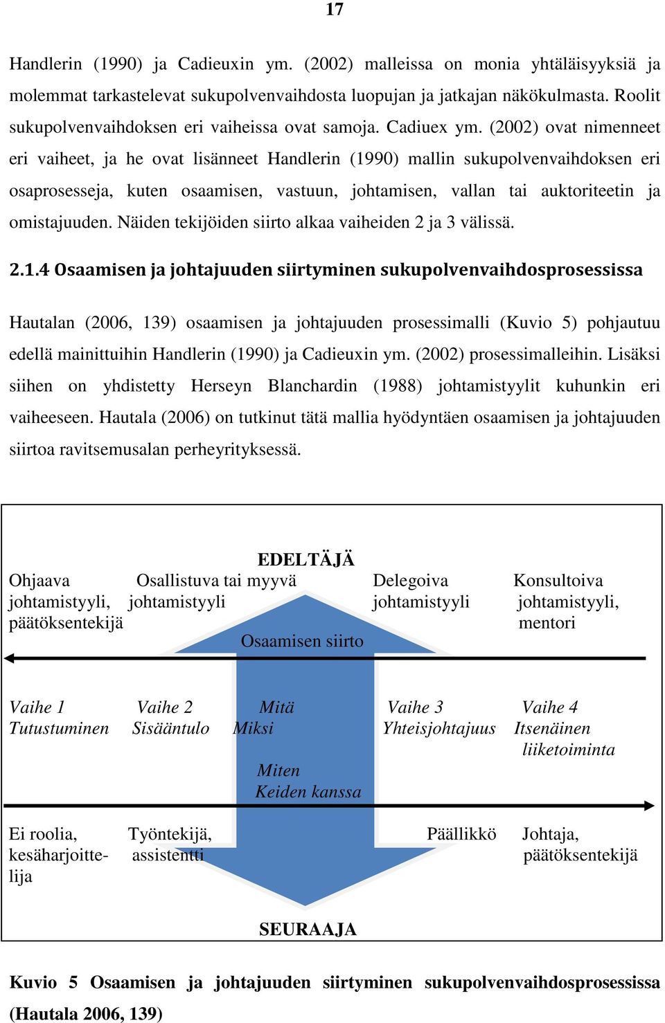 (2002) ovat nimenneet eri vaiheet, ja he ovat lisänneet Handlerin (1990) mallin sukupolvenvaihdoksen eri osaprosesseja, kuten osaamisen, vastuun, johtamisen, vallan tai auktoriteetin ja omistajuuden.