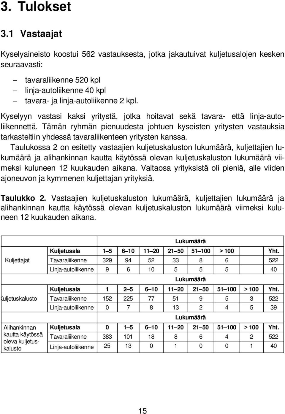 1 Vastaajat Kyselyaineisto koostui 562 vastauksesta, jotka jakautuivat kuljetusalojen kesken seuraavasti: tavaraliikenne 520 kpl linja-autoliikenne 40 kpl tavara- ja linja-autoliikenne 2 kpl.