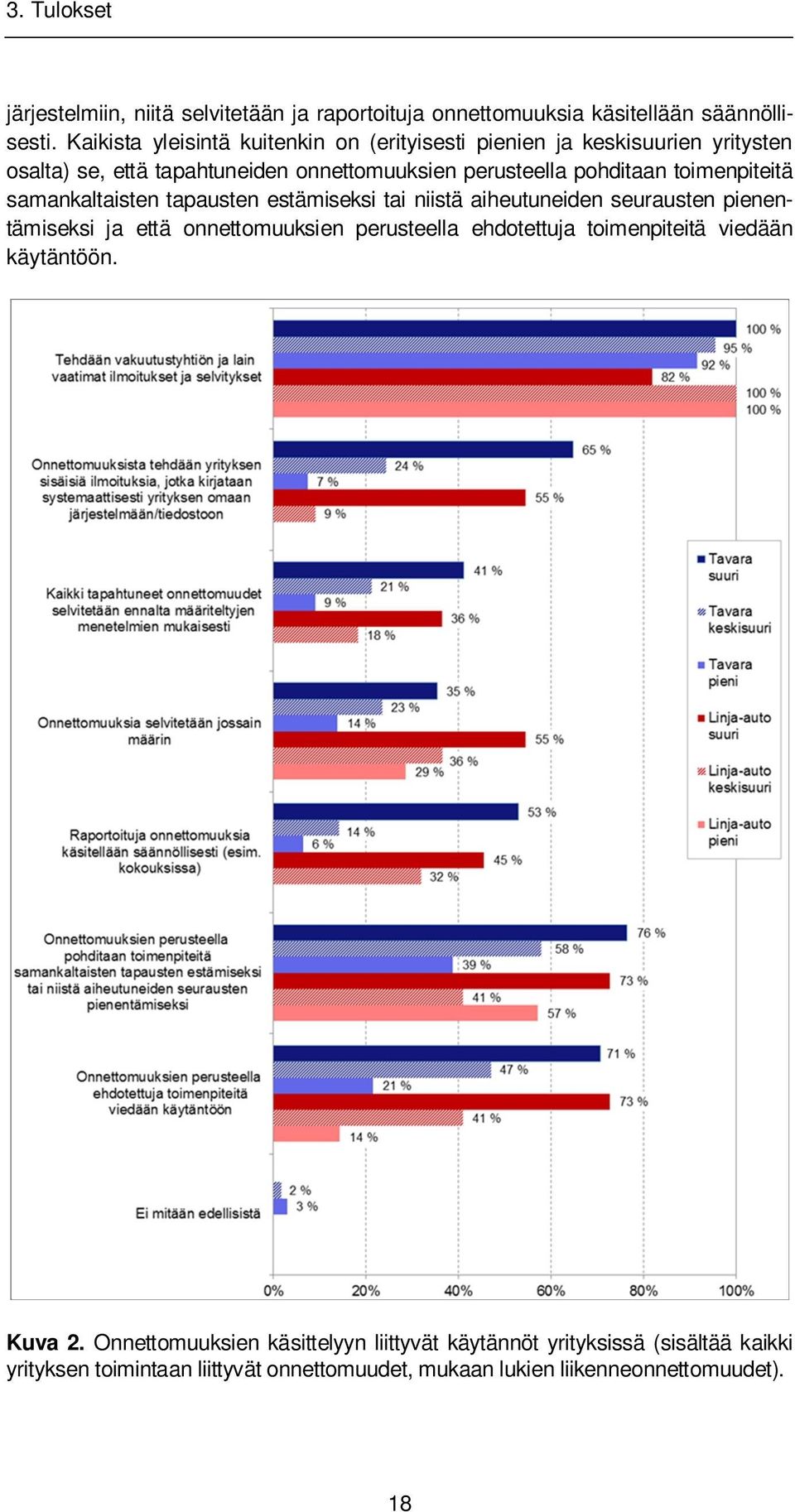 toimenpiteitä samankaltaisten tapausten estämiseksi tai niistä aiheutuneiden seurausten pienentämiseksi ja että onnettomuuksien perusteella ehdotettuja