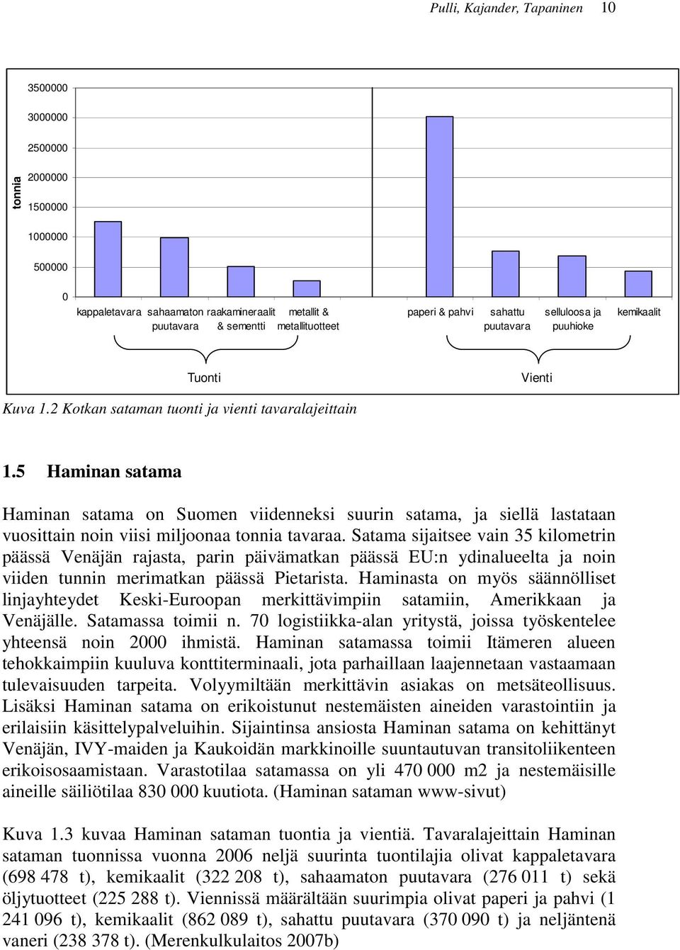 5 Haminan satama Haminan satama on Suomen viidenneksi suurin satama, ja siellä lastataan vuosittain noin viisi miljoonaa tonnia tavaraa.