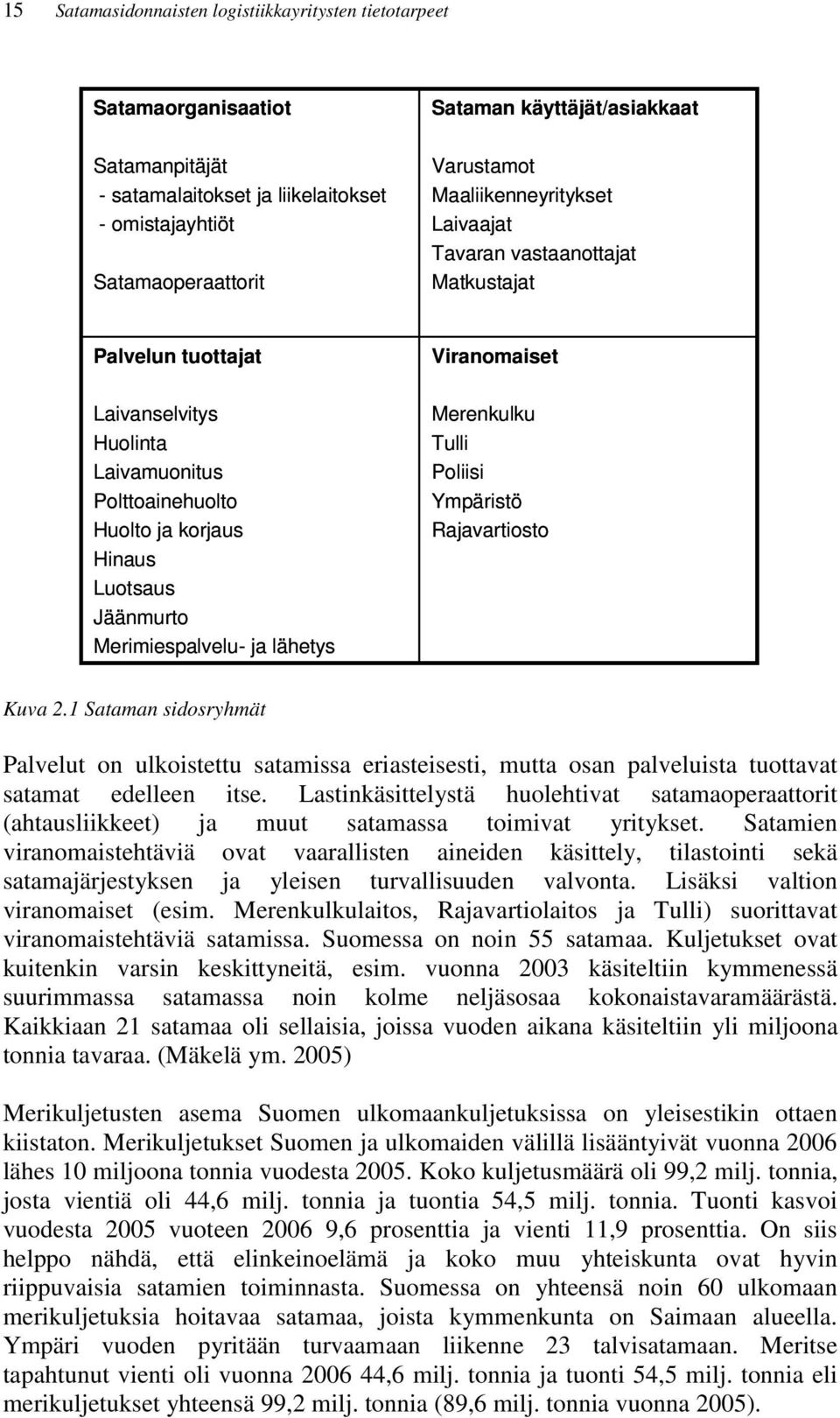 Jäänmurto Merimiespalvelu- ja lähetys Merenkulku Tulli Poliisi Ympäristö Rajavartiosto Kuva 2.