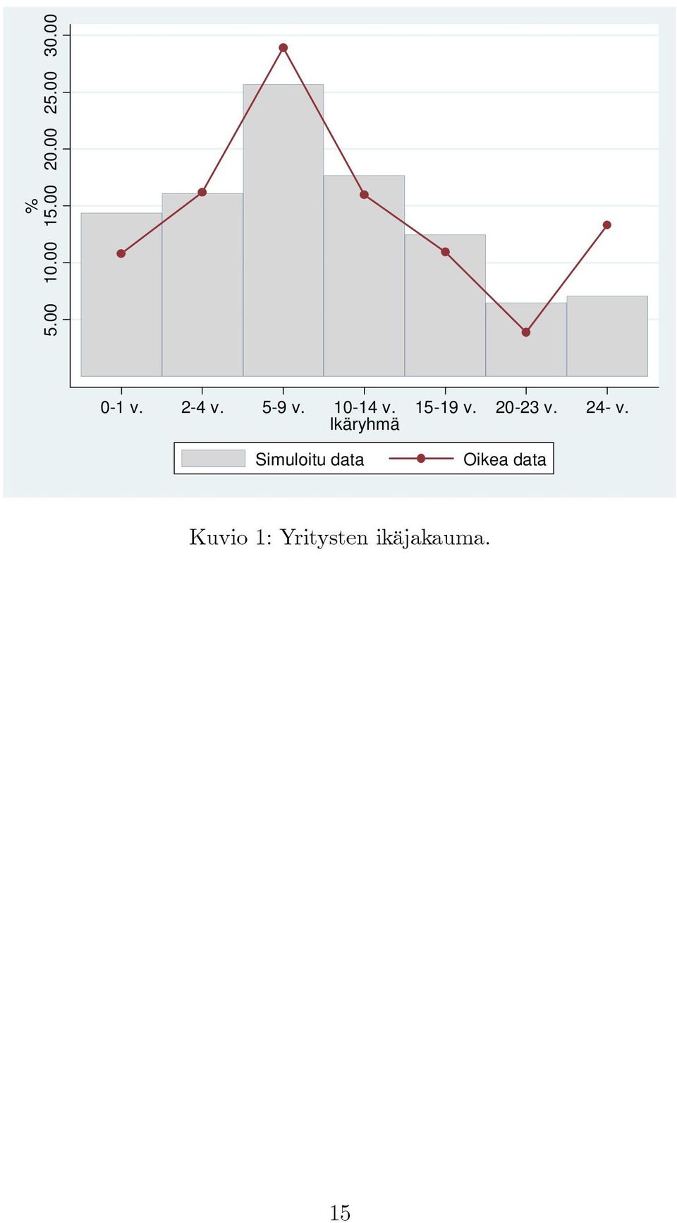 v Ikäryhmä 15-19 v 20-23 v