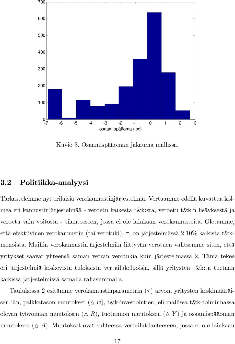 osaamispääoma (log 0 '( 6 "