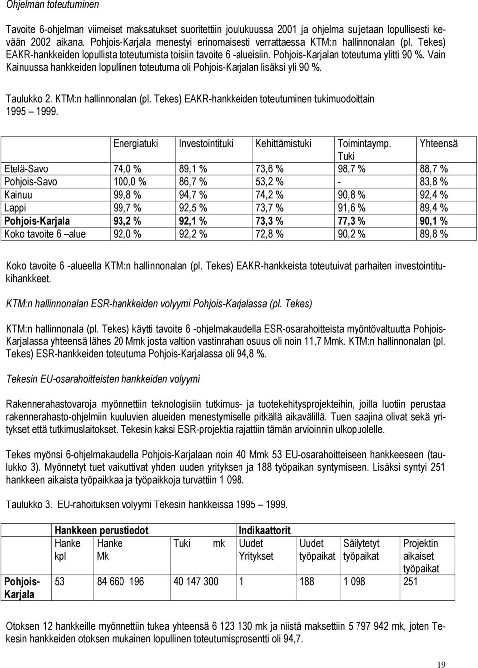 Vain Kainuussa hankkeiden lopullinen toteutuma oli Pohjois-Karjalan lisäksi yli 90 %. Taulukko 2. KTM:n hallinnonalan (pl. Tekes) EAKR-hankkeiden toteutuminen tukimuodoittain 1995 1999.