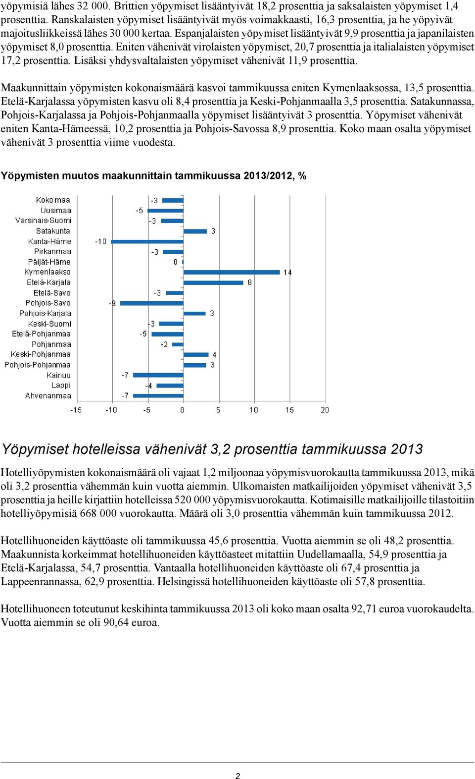 Espanjalaisten yöpymiset lisääntyivät 9,9 prosenttia ja japanilaisten yöpymiset 8,0 prosenttia. Eniten vähenivät virolaisten yöpymiset, 20,7 prosenttia ja italialaisten yöpymiset 17,2 prosenttia.