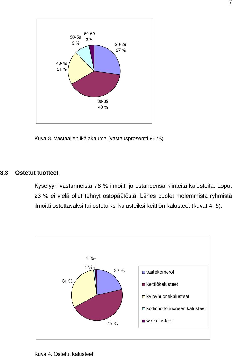 Loput 23 % ei vielä ollut tehnyt ostopäätöstä.