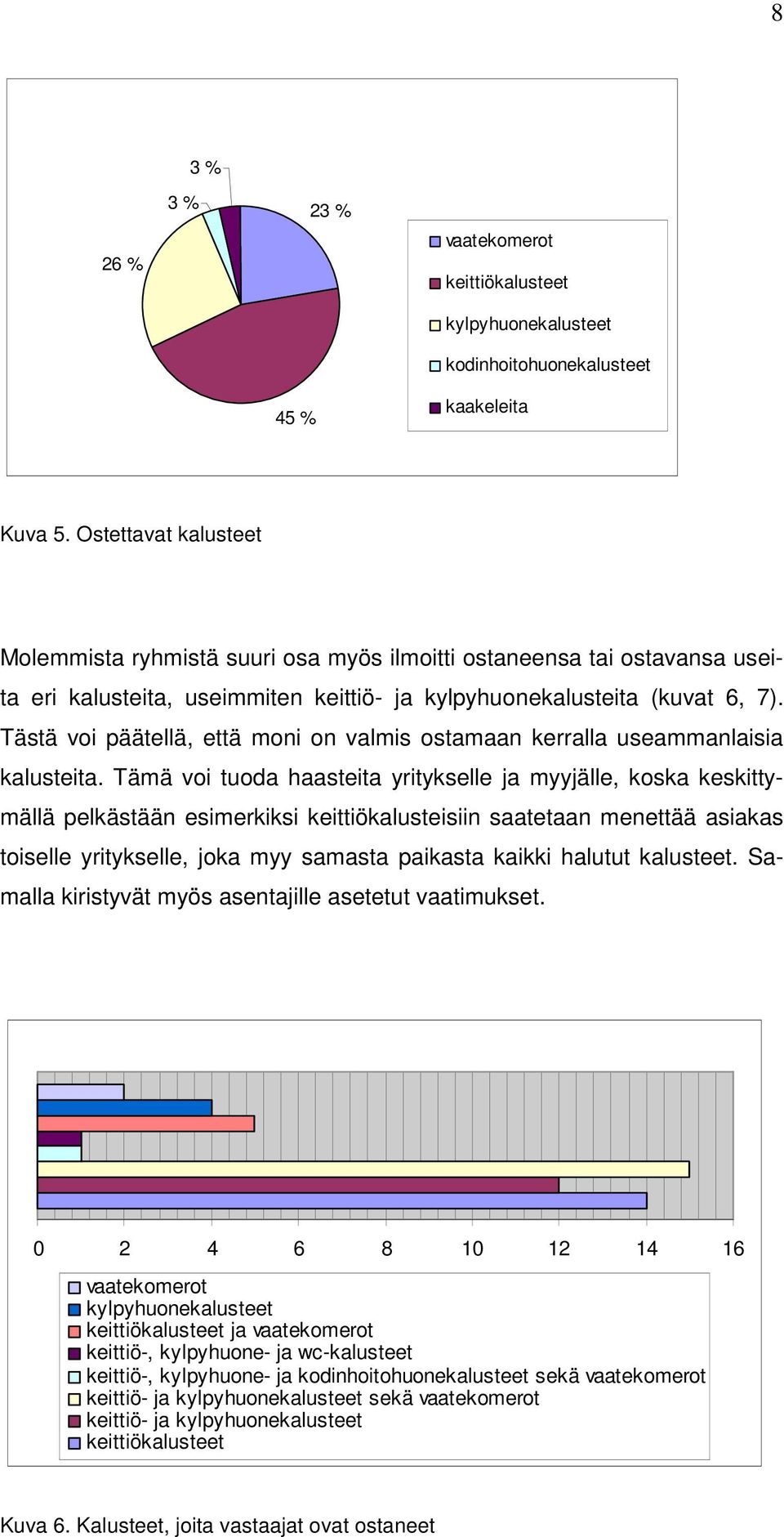 Tästä voi päätellä, että moni on valmis ostamaan kerralla useammanlaisia kalusteita.