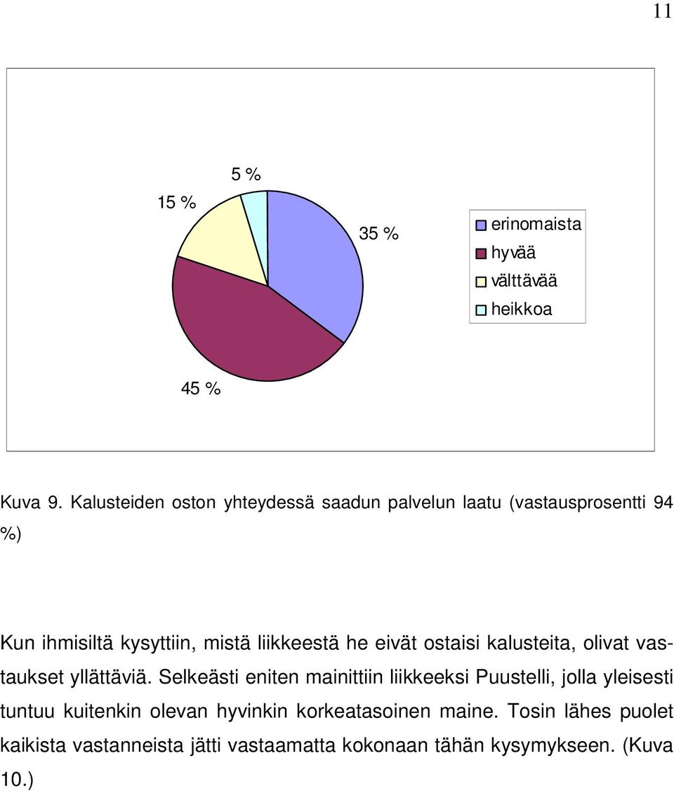 liikkeestä he eivät ostaisi kalusteita, olivat vastaukset yllättäviä.