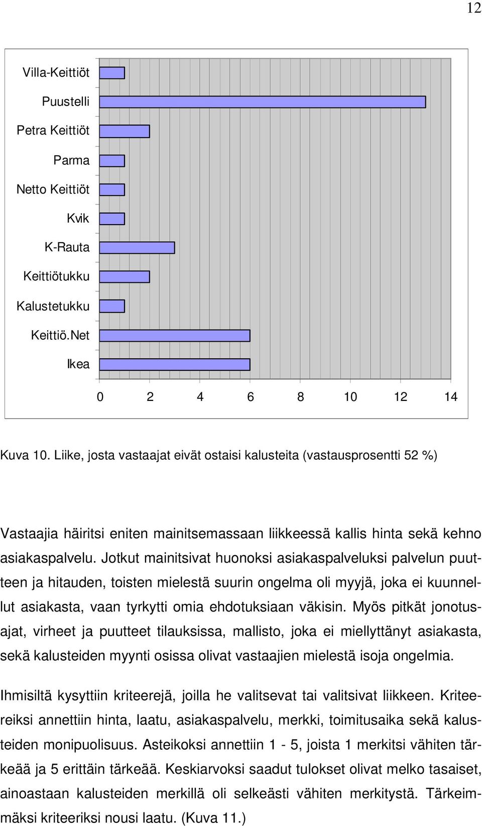 Jotkut mainitsivat huonoksi asiakaspalveluksi palvelun puutteen ja hitauden, toisten mielestä suurin ongelma oli myyjä, joka ei kuunnellut asiakasta, vaan tyrkytti omia ehdotuksiaan väkisin.