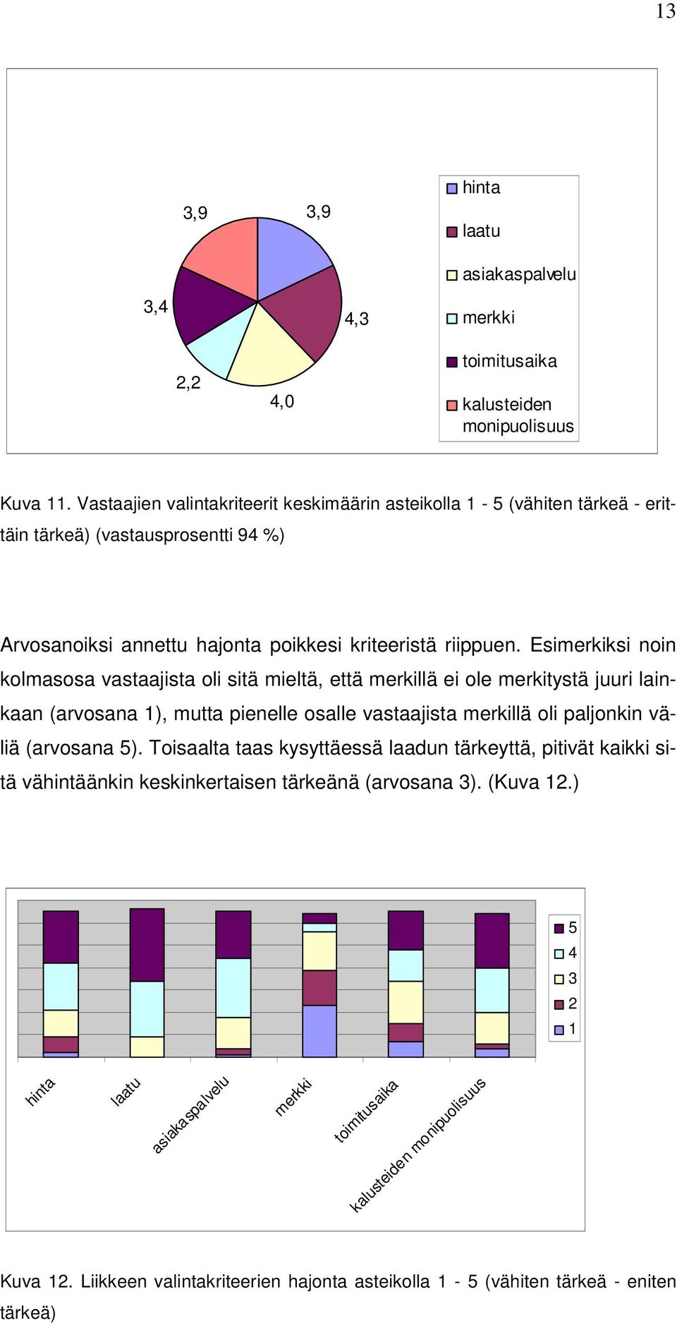 Esimerkiksi noin kolmasosa vastaajista oli sitä mieltä, että merkillä ei ole merkitystä juuri lainkaan (arvosana 1), mutta pienelle osalle vastaajista merkillä oli paljonkin väliä (arvosana 5).