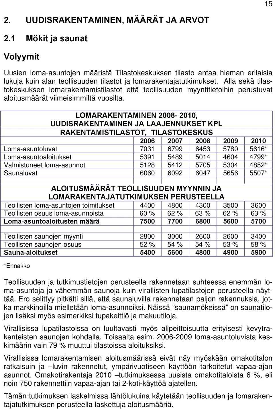 Alla sekä tilastokeskuksen lomarakentamistilastot että teollisuuden myyntitietoihin perustuvat aloitusmäärät viimeisimmiltä vuosilta.