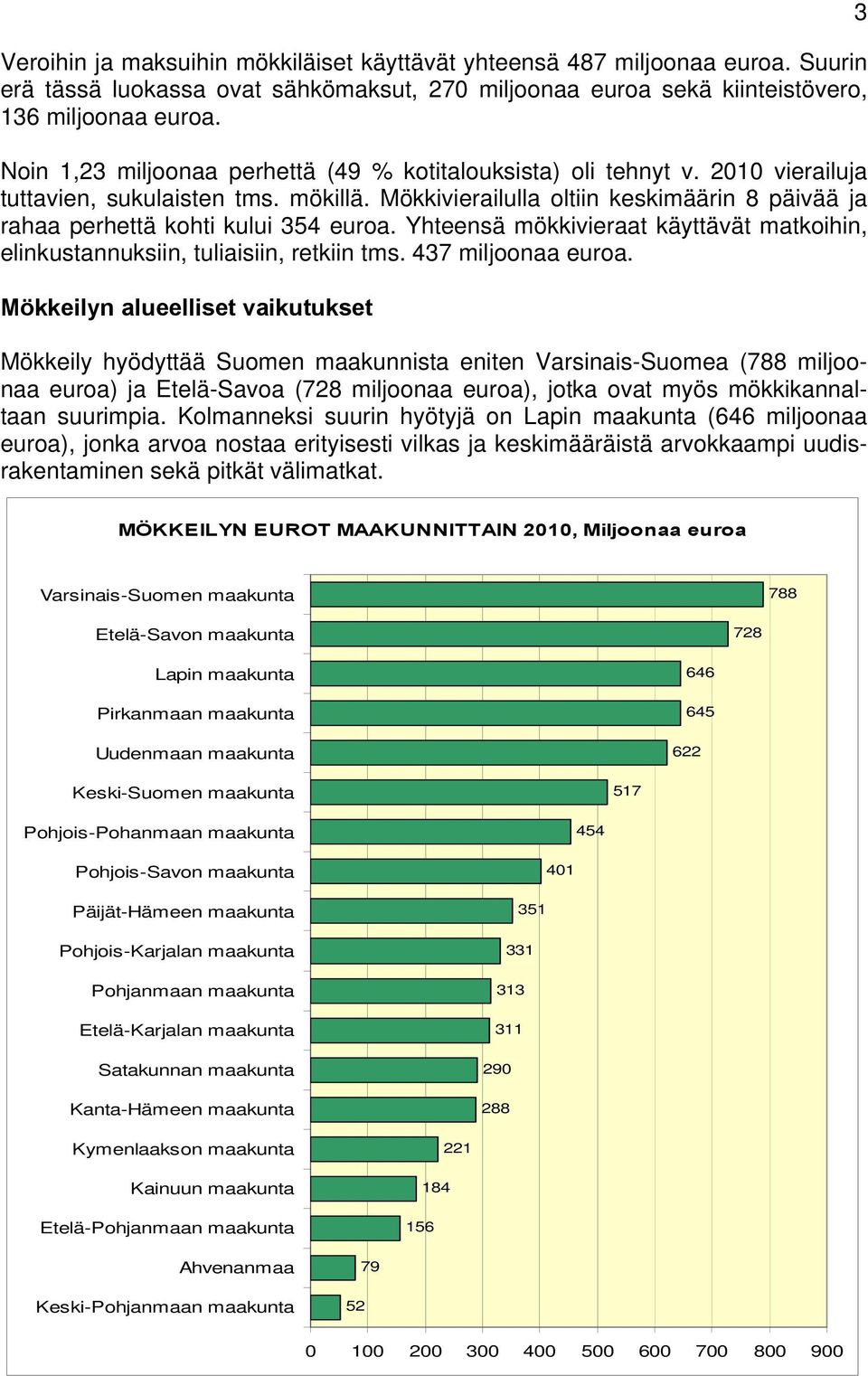 Mökkivierailulla oltiin keskimäärin 8 päivää ja rahaa perhettä kohti kului 354 euroa. Yhteensä mökkivieraat käyttävät matkoihin, elinkustannuksiin, tuliaisiin, retkiin tms. 437 miljoonaa euroa.