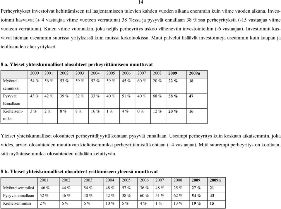 Kuten viime vuonnakin, joka neljäs perheyritys uskoo väheneviin investointeihin (-6 vastaajaa). Investoinnit kasvavat hieman useammin suurissa yrityksissä kuin muissa kokoluokissa.