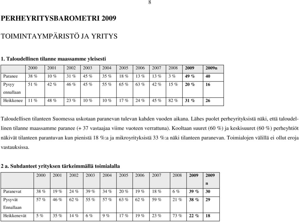 42 % 15 % 20 % 16 ennallaan Heikkenee 11 % 48 % 23 % 10 % 10 % 17 % 24 % 45 % 82 % 31 % 26 Taloudellisen tilanteen Suomessa uskotaan paranevan tulevan kahden vuoden aikana.