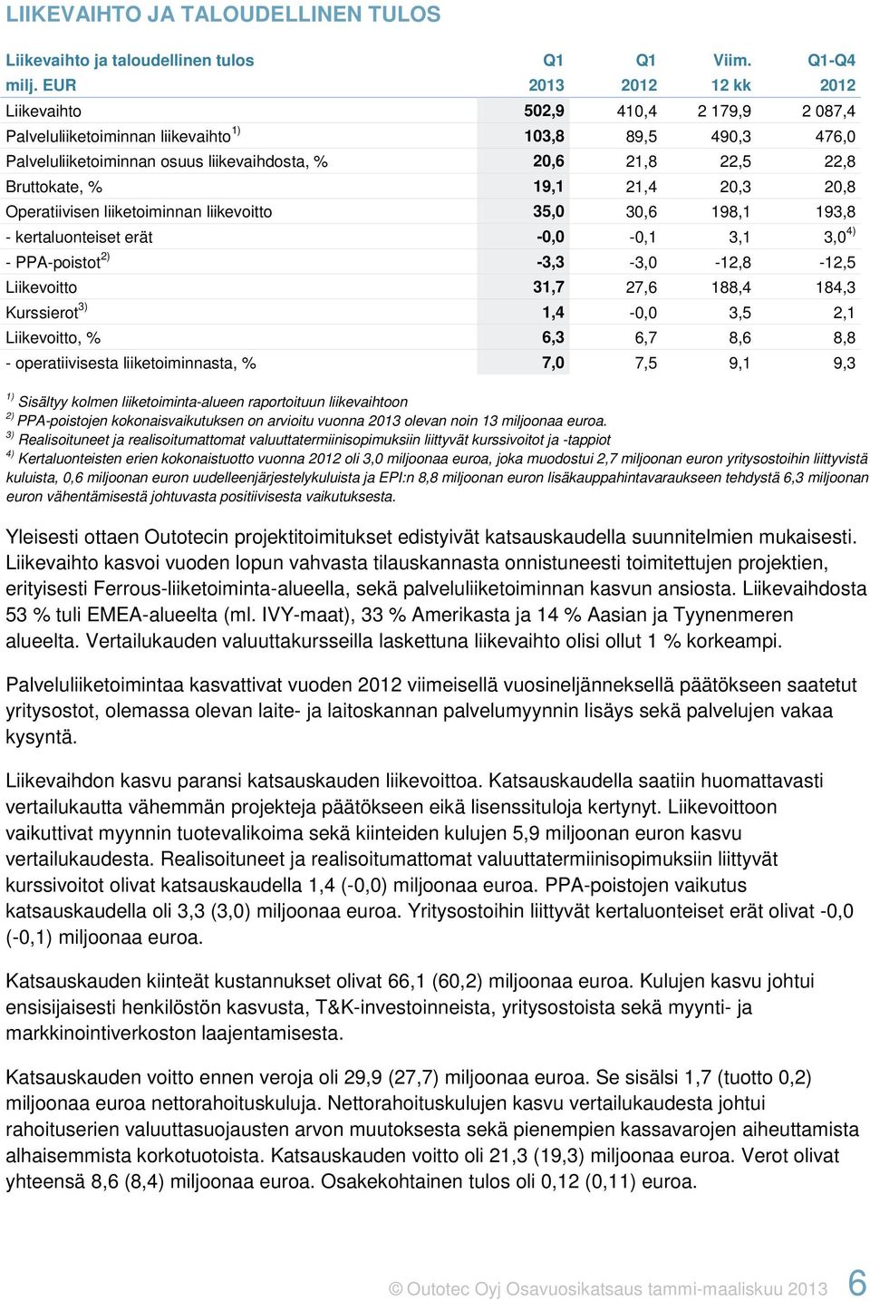 Bruttokate, % 19,1 21,4 20,3 20,8 Operatiivisen liiketoiminnan liikevoitto 35,0 30,6 198,1 193,8 - kertaluonteiset erät -0,0-0,1 3,1 3,0 4) - PPA-poistot 2) -3,3-3,0-12,8-12,5 Liikevoitto 31,7 27,6