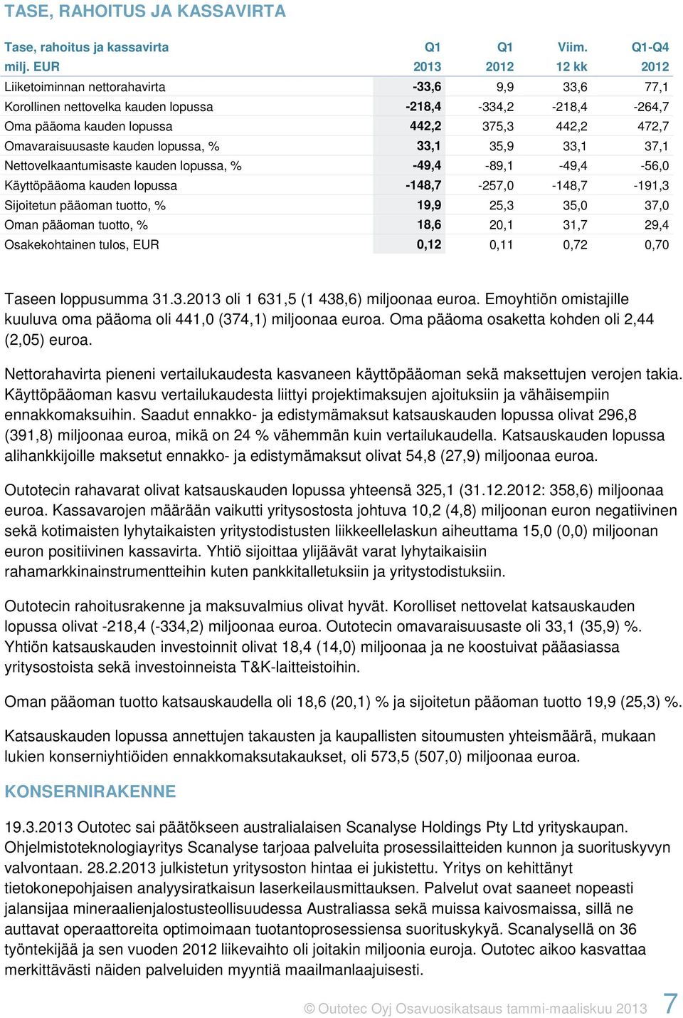 Omavaraisuusaste kauden lopussa, % 33,1 35,9 33,1 37,1 Nettovelkaantumisaste kauden lopussa, % -49,4-89,1-49,4-56,0 Käyttöpääoma kauden lopussa -148,7-257,0-148,7-191,3 Sijoitetun pääoman tuotto, %