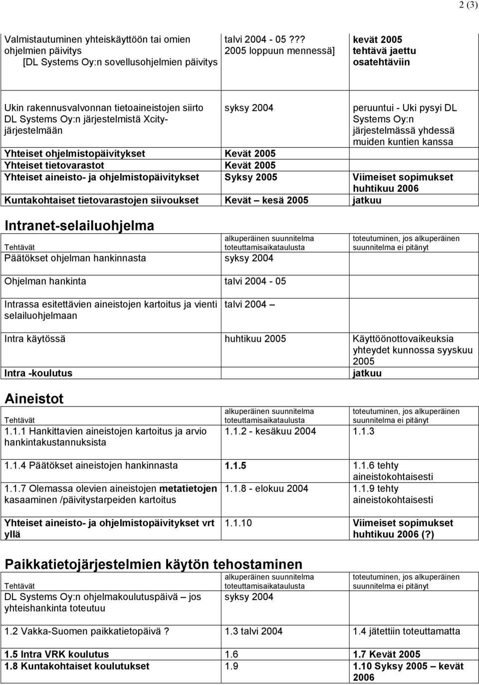 Systems Oy:n järjestelmässä yhdessä muiden kuntien kanssa Yhteiset ohjelmistopäivitykset Kevät 2005 Yhteiset tietovarastot Kevät 2005 Yhteiset aineisto- ja ohjelmistopäivitykset Syksy 2005 Viimeiset