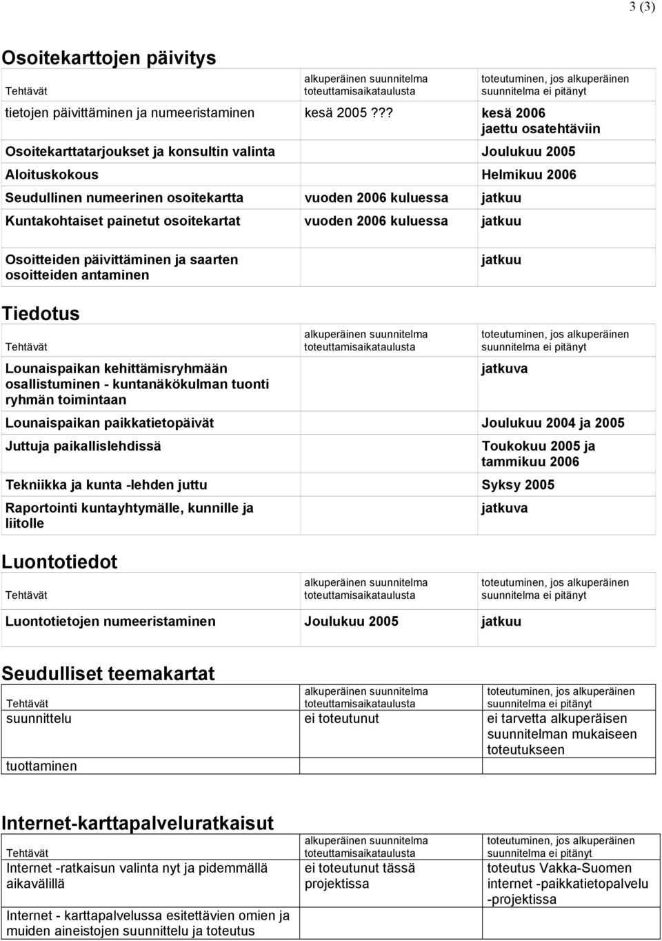 painetut osoitekartat vuoden 2006 kuluessa jatkuu Osoitteiden päivittäminen ja saarten osoitteiden antaminen jatkuu Tiedotus Tehtävät Lounaispaikan kehittämisryhmään osallistuminen - kuntanäkökulman