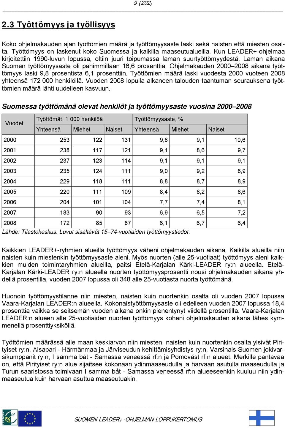 Laman aikana Suomen työttömyysaste oli pahimmillaan 16,6 prosenttia. Ohjelmakauden 2000 2008 aikana työttömyys laski 9,8 prosentista 6,1 prosenttiin.