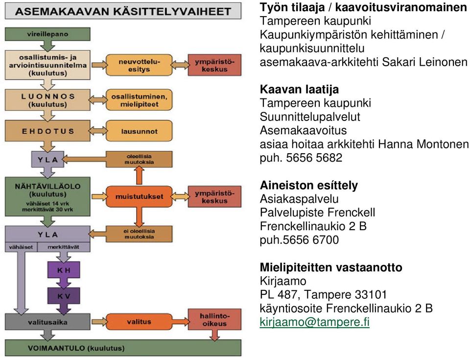 hoitaa arkkitehti Hanna Montonen puh.