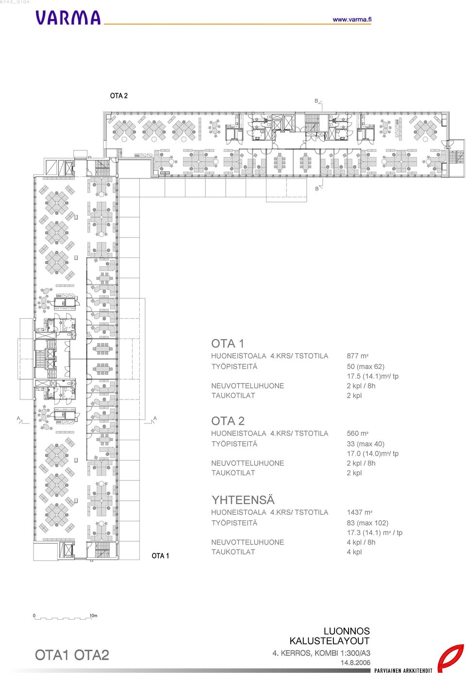KRS/ TSTOTIL 560 m² TYÖPISTEITÄ 33 (max 40) 17.0 (14.