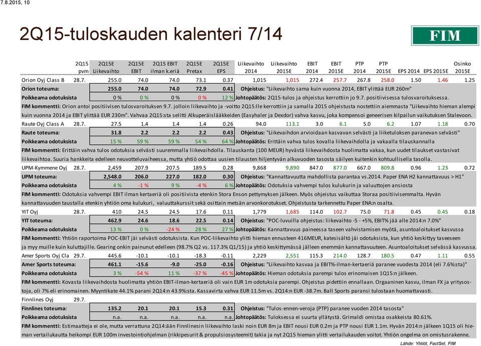 FIM kommentti: Orion antoi positiivisen tulosvaroituksen 9.7.