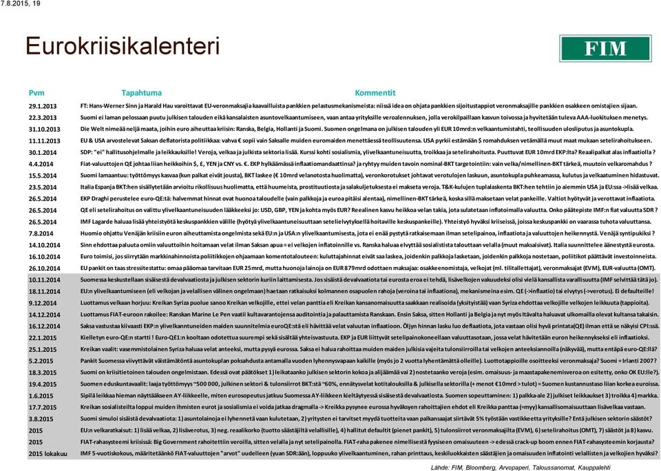 sijoitustappiot veronmaksajille pankkien osakkeen omistajien sijaan. 22.3.