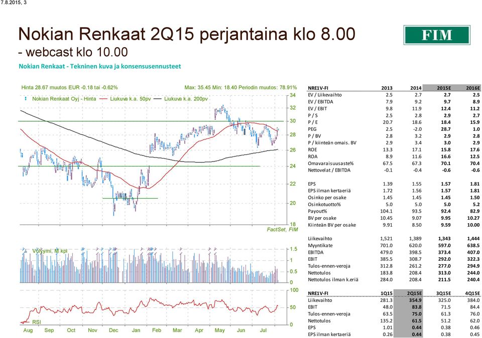 5 0 100 50 RSI 0 Aug Sep Oct Nov Dec Jan Feb Mar Apr May Jun Jul NRE1V-FI 2013 2016E EV / 2.5 2.7 2.7 2.5 EV / DA 7.9 9.2 9.7 8.9 EV / 9.8 11.9 12.4 11.2 P / S 2.5 2.8 2.9 2.7 P / E 20.7 18.6 18.4 15.