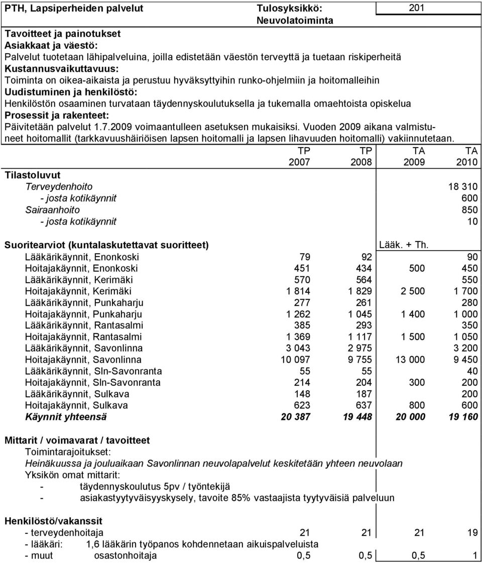 täydennyskoulutuksella ja tukemalla omaehtoista opiskelua Prosessit ja rakenteet: Päivitetään palvelut 1.7.2009 voimaantulleen asetuksen mukaisiksi.