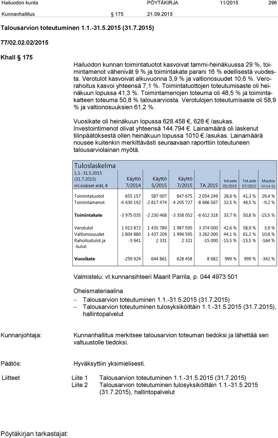 Verotulot kasvoivat alkuvuonna 3,9 % ja valtionosuudet 10,6 %. Ve rora hoi tus kasvoi yhteensä 7,1 %. Toimintatuottojen toteutumisaste oli heinä kuun lopussa 41,3 %.