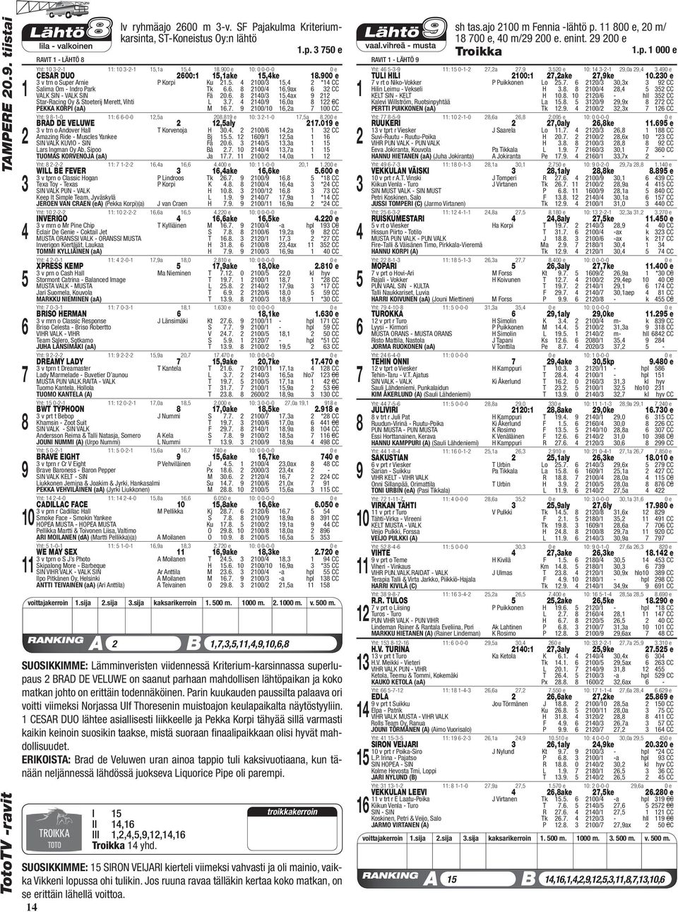 . /,ax Star-Racing Oy & Stoeterij Merett, Vihti L.. /,0a CC PEKKA KORPI (aa) M.. 0/,a 0 CC Yht: --0 : -0-0,a 0. e : --0,a.00 BRAD DE VELUWE,aly.0 e v trn o Andover Hall T Korvenoja H 0.