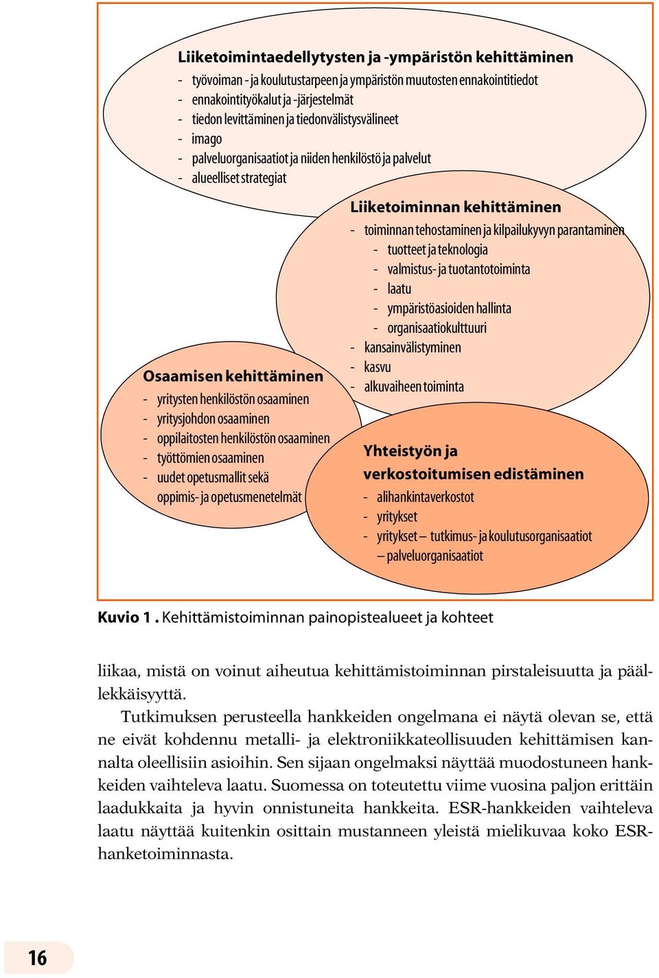 oppilaitosten henkilöstön osaaminen - työttömien osaaminen - uudet opetusmallit sekä oppimis- ja opetusmenetelmät Liiketoiminnan kehittäminen - toiminnan tehostaminen ja kilpailukyvyn parantaminen -