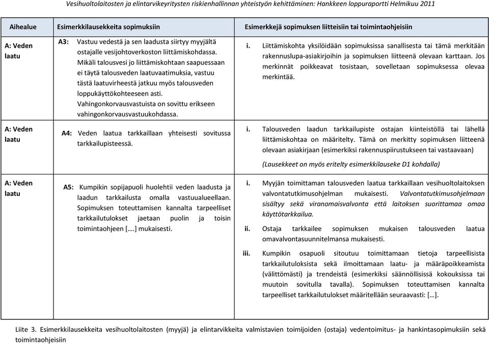 Mikäli talousvesi jo liittämiskohtaan saapuessaan ei täytä talousveden laatuvaatimuksia, vastuu tästä laatuvirheestä jatkuu myös talousveden loppukäyttökohteeseen asti.