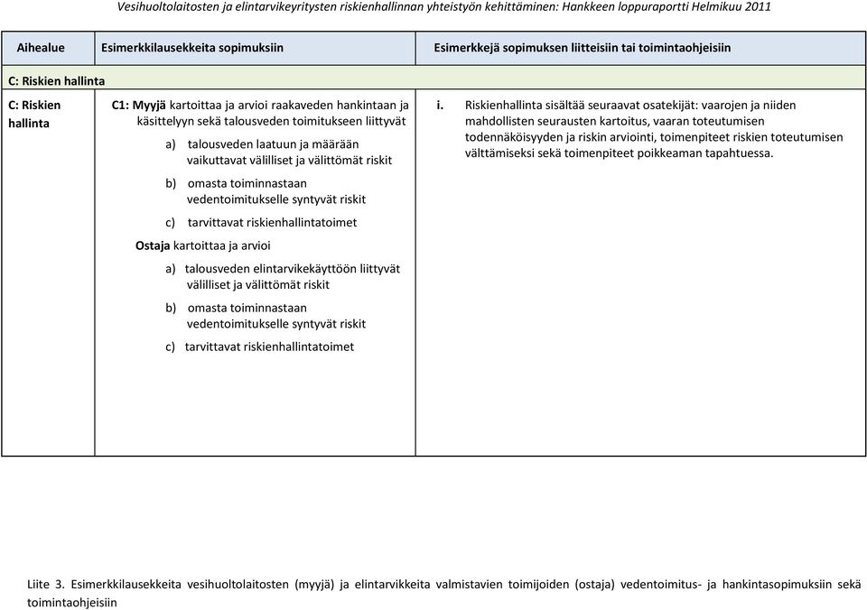 riskienhallintatoimet Ostaja kartoittaa ja arvioi a) talousveden elintarvikekäyttöön liittyvät välilliset ja välittömät riskit b) omasta toiminnastaan vedentoimitukselle syntyvät riskit c)