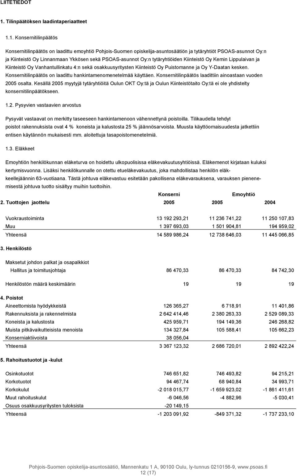 1. Konsernitilinpäätös Konsernitilinpäätös on laadittu emoyhtiö Pohjois-Suomen opiskelija-asuntosäätiön ja tytäryhtiöt PSOAS-asunnot Oy:n ja Kiinteistö Oy Linnanmaan Ykkösen sekä PSOAS-asunnot Oy:n