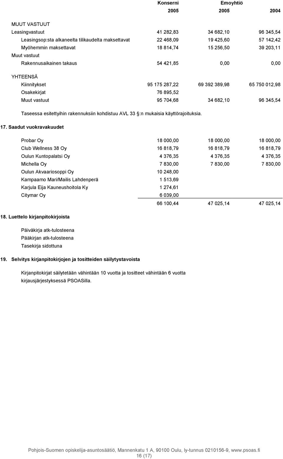 682,10 96 345,54 Taseessa esitettyihin rakennuksiin kohdistuu AVL 33 :n mukaisia käyttörajoituksia. 17.