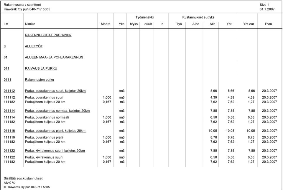 3.2007 111114 Purku, puurakennus normaali 1,000 rm3 6,58 6,58 6,58 20.3.2007 111182 Purkujäteen kuljetus 20 km 0,167 m3 7,62 7,62 1,27 20.3.2007 011116 Purku, puurakennus pieni, kuljetus 20km rm3 10,05 10,05 10,05 20.
