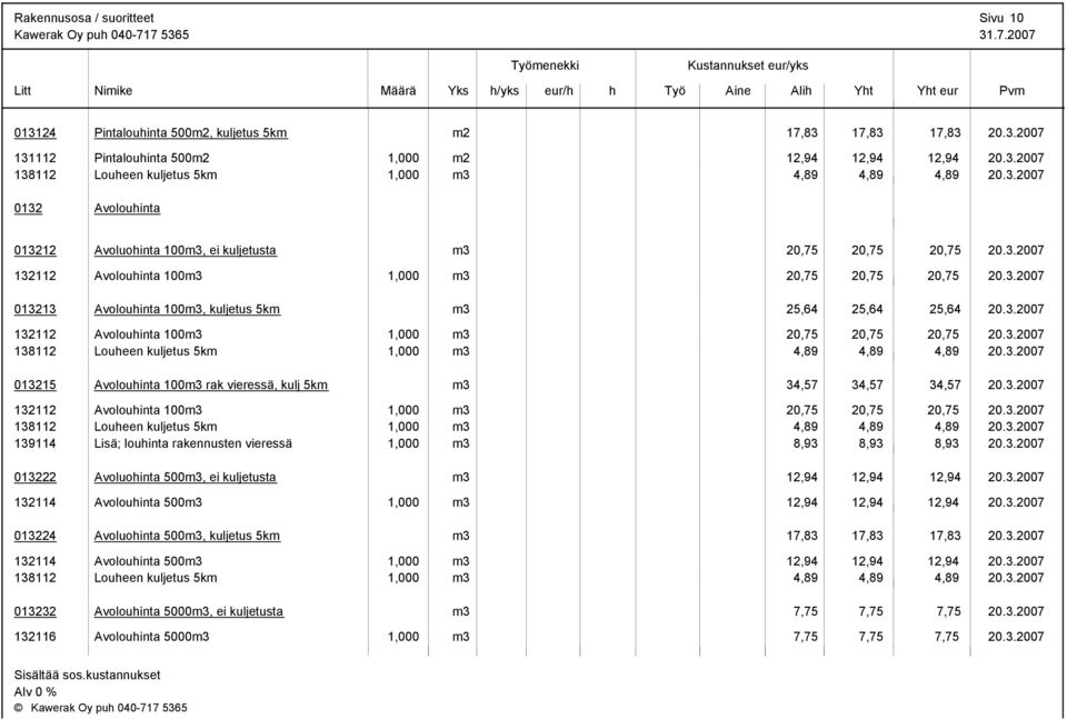 3.2007 013213 Avolouinta 100m3, kuljetus 5km m3 25,64 25,64 25,64 20.3.2007 132112 Avolouinta 100m3 1,000 m3 20,75 20,75 20,75 20.3.2007 138112 Loueen kuljetus 5km 1,000 m3 4,89 4,89 4,89 20.3.2007 013215 Avolouinta 100m3 rak vieressä, kulj 5km m3 34,57 34,57 34,57 20.