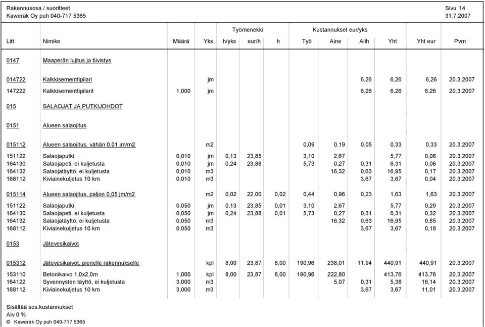 3.2007 164130 Salaojapeti, ei kuljetusta 0,010 jm 0,24 23,88 5,73 0,27 0,31 6,31 0,06 20.3.2007 164132 Salaojatäyttö, ei kuljetusta 0,010 m3 16,32 0,63 16,95 0,17 20.3.2007 168112 Kiviainekuljetus 10 km 0,010 m3 3,67 3,67 0,04 20.
