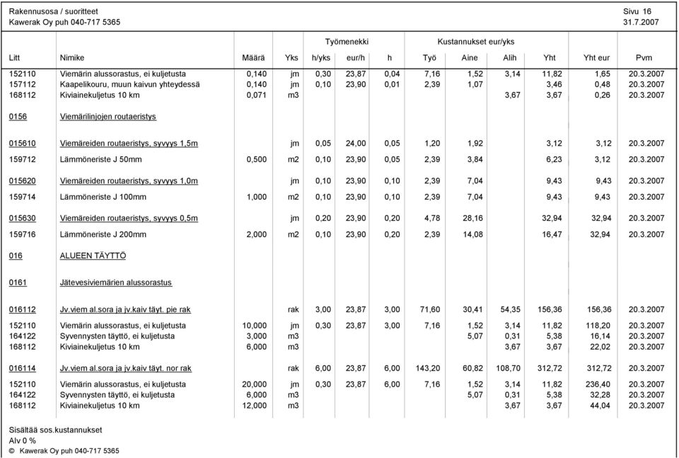 3.2007 015620 Viemäreiden routaeristys, syvyys 1,0m jm 0,10 23,90 0,10 2,39 7,04 9,43 9,43 20.3.2007 159714 Lämmöneriste J 100mm 1,000 m2 0,10 23,90 0,10 2,39 7,04 9,43 9,43 20.3.2007 015630 Viemäreiden routaeristys, syvyys 0,5m jm 0,20 23,90 0,20 4,78 28,16 32,94 32,94 20.