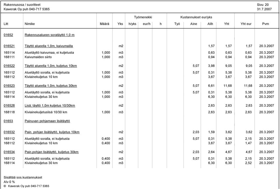 3.2007 168112 Kiviainekuljetus 10 km 1,000 m3 3,67 3,67 3,67 20.3.2007 016523 Täyttö alueella 1,0m, kuljetus 30km m2 5,07 6,61 11,68 11,68 20.3.2007 165112 Aluetäyttö soralla, ei kuljetusta 1,000 m3 5,07 0,31 5,38 5,38 20.