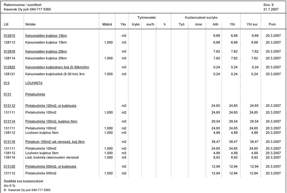 3.2007 013 LOUHINTA 0131 Pintalouinta 013112 Pintalouinta 100m2, ei kuljetusta m2 24,65 24,65 24,65 20.3.2007 131111 Pintalouinta 100m2 1,000 m2 24,65 24,65 24,65 20.3.2007 013114 Pintalouinta 100m2, kuljetus 5km m2 29,54 29,54 29,54 20.